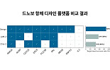 갤럭스, 글로벌 AI 항체설계 비교 