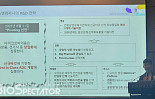 지놈앤컴퍼니, “新타깃 L/O