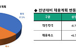 [창간설문]비상장 41.4% 
