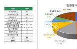 2025년 상반기 딜 128건서 본 '키워드 5가지는?'