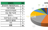 2025년 하반기 딜 132건서 본 '키워드 5가지는?'