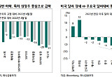 주저앉은 미 증시에 서학개미 수익률 -37%…동학개미도 ‘한숨’