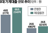  빚투 청년층 등 지원내놨지만...도덕적 해이 지적