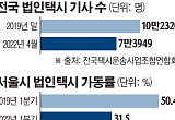  낮은요금ㆍ규제에 짐 싼 기사님發...21세기 플랫폼 시대 역설