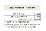 ① 국민연금, 작년 717개 주총서 846개 안건 반대표 던졌다