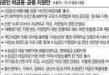 '하반기 부실 그림자' 자영업자ㆍ소상공인 지원책, 지속성 관건[벼랑 끝 자영업자③]