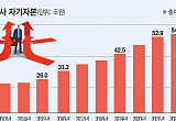 글로벌 IB로 발돋움하려면 [갈 길 먼 종투사 10년]②