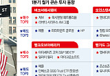월가 큰손과 통했나...서학개미 애플 팔고 ‘F4’집중 [韓美 큰손 보고서]①