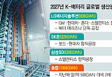 2027년이면 생산능력 2배 ‘껑충’…위기 혹은 기회 [K배터리 캐즘 출구전략]