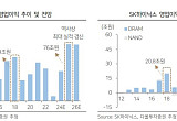 HBM이 낳은 참극...삼성전자·SK하이닉스 동조화 깨졌다 [디커플링 두 회사 ②]