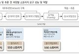 동조화 운명 ‘다음세대 HBM’에 달렸다...글로벌 ‘전쟁’ [디커플링 두 회사 ③]