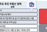 ‘급제동’ 윤석열 정부 부동산 정책…재초환 폐지·공시가격 합리화 계획 ‘안갯속’ [2025년 상반기 부동산시장 전망 ③]