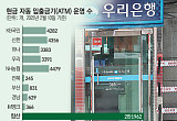 “은행 지점 찾기 어렵네”…ATM 수도 ‘뚝’ [용두사미 대체점포]