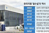 철수설에 휩싸인 한국지엠…3000여 협력사 ‘줄도산 공포’ [풍전등화 車 산업上]