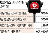 “상품권•납품대금 문제없다” 홈플러스, 궁색한 변명 일관[혼돈의 홈플러스]