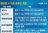 생성형 AI 기반 의료기기 개발 급물살…기업‧병원 ‘속도전’[진화하는 의료AI]