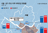 “동작·성동 넘어 과천·분당까지”…서울 토허제 풍선효과 본격화 조짐 [토허제 재지정 한달②]