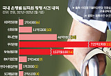 ‘터졌다하면 수백억’…정치권 규제 프레임 갇힌다 [횡령의 땅, 규제의 그림자 下]