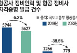 정비 인재 '씨'말랐다⋯항공안전 위협하는 인력 공백 [장인 없는 제조강국 下]