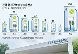  “충전소서 1시간 반 대기” 갈 길 먼 인프라 [수소시대①]
