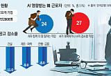  인공지능이 당신의 책상을 노린다… ‘화이트칼라 구조조정’ 현실화