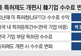 트럼프가 또… 韓기업, 최대 10배 '특허 수수료 폭탄' 던질 판 [트럼프式 특허제도 개편]