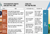 '고정밀 지도' 요구하는 구글,  상생안 없이 모빌리티 장악 의도 [구글, 탐욕과 회피]