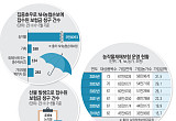 공공보험인데 NH농협손보 ‘독박 보상’⋯손해율 연동 지원, 인센티브 필요 [위기의 농작물재해보험]