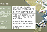 세계는 지금 방산 보호주의…오스탈, 한화 겨냥 사실상 ‘인정’[복잡해진 질서, K방산 생존법 上]