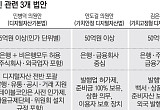 입법 없인 ‘그림의 떡’…국회로 쏠리는 시선 [스테이블코인 쟁탈전③]