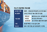 치열해지는 해양 패권 경쟁…K조선 도약 기회 [마스가호 출항, K조선의 새항로]