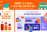 굿즈 동나고 관광 명소 북적...K브랜드 ‘케데헌’ 신드롬[케데헌發 소비 지각변동]