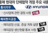  현대차, 노조에 ‘신사업 통보’ 의무화…미래 사업 제동 우려 [노조, 선 넘는 경영간섭]