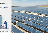  K태양광에 볕들 날 오나…“중국산 견제 효과 기대”