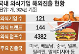 한국식 재해석⋯본고장마저 홀린 K푸드 [K프랜차이즈, 기회와 위기(상)]