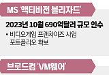 베팅 어려운 ‘한국형 M&A’…“과감한 승부수 던져야” [M&A 전장, 韓기업 생존 공식 下]