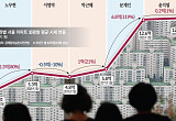정책이 '누르고' 조일수록 집값은 '뛰었다' [부동산 정책 20년의 교훈 ②]
