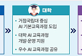 초‧중‧고 AI 교육 대폭 강화⋯교육과정도 전면 개편 [AI 인재양성 방안]