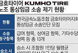  금호타이어 노조, 통상임금 소송 제기한다 [통상임금 파장 확산일로]