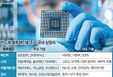 반도체가 바꾸는 투자지도 …“AI 인프라의 중심, 한국 반도체” [긍정 회로, AI 슈퍼사이클 中]