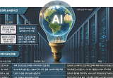 AI 데이터센터 1곳 '서울 전력' 필요⋯수도권 '전력망 레드존' [전력대란의 징후]