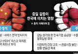 한국 손익계산서는…반사이익 기대 vs 보이지 않는 비용↑ [중일발 新공급망 위기 ②]