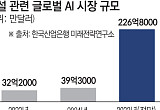 자율주행·로봇·드론…AI로 스마트하게 짓는다 [AI가 만드는 주거 혁신②]