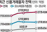 기대와 관망…연말 증시 방향성 ‘안갯속’ [산타랠리 ON & OFF①]