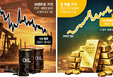 유가 내리고 금 오르고…글로벌 금융자산, 희비 엇갈려 [베네수엘라 격변 후폭풍]