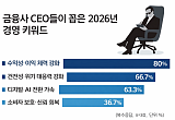 "이자장사로는 못 버틴다"…'생존형 방어경영' 방점 [금융CEO 30인의 생존 경영]