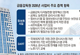  가상자산부터 공시까지…DX 앞세운 금감원, ‘선제 감독’ 본격화 [금융감독 상시체제]