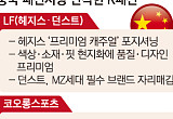 In-China: 대륙 다시 점령하는 K브랜드...‘프리미엄’‧‘고감도’로 승부[리셋, 차이나]
