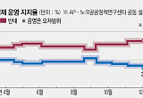 다시 쓴 ‘아메리카 퍼스트’…1년 만에 세계 질서 판 뒤엎어 [2년차 접어드는 트럼프 2.0 ③]