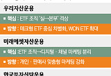 운용업계, ETF 중심 조직·영업전략 재편[ETF 300조 시대 下-③]